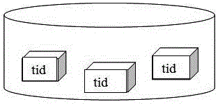 Multi-tenant data isolation scheme applied to PaaS (Platform-as-a-Service) platform