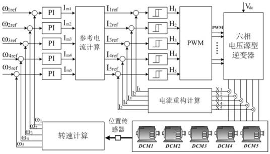 A DC motor parallel control system and current following control method