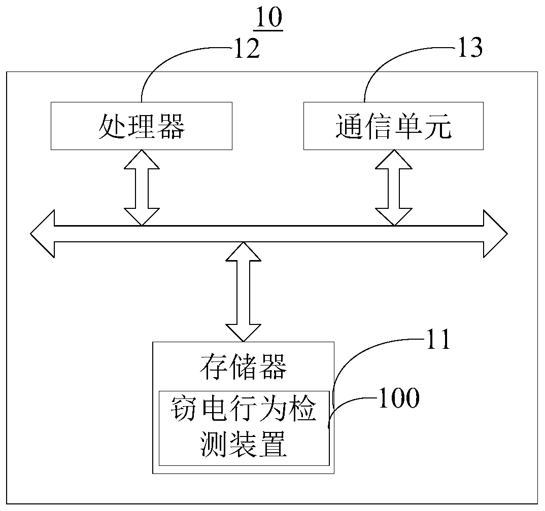 Electricity stealing behavior detection method and device