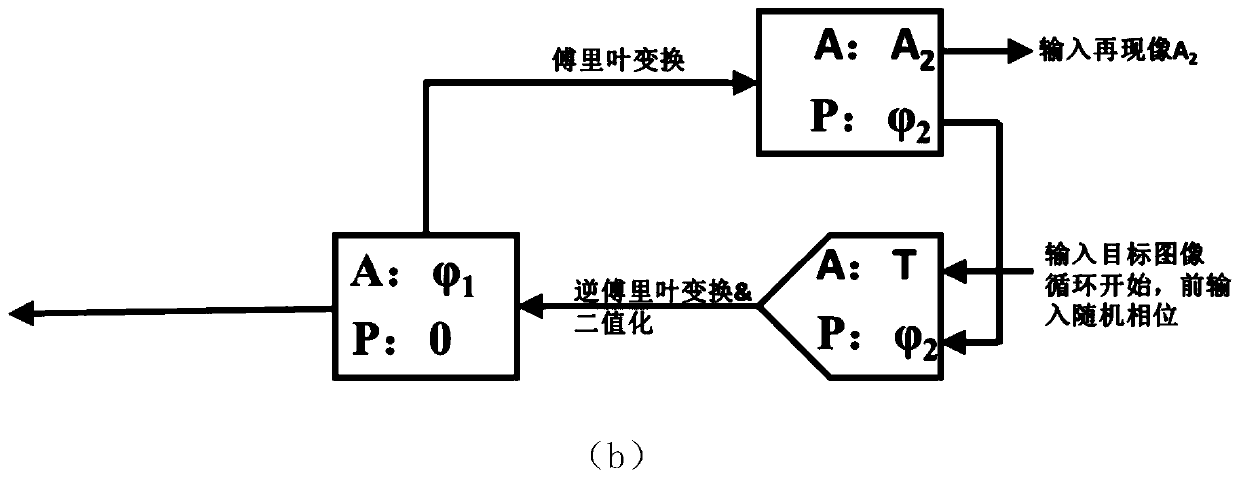 Quantitative correlation amplitude holographic method based on photon sieve