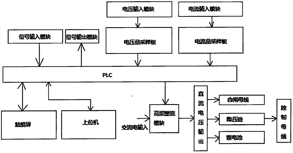 Power supply safety monitoring system