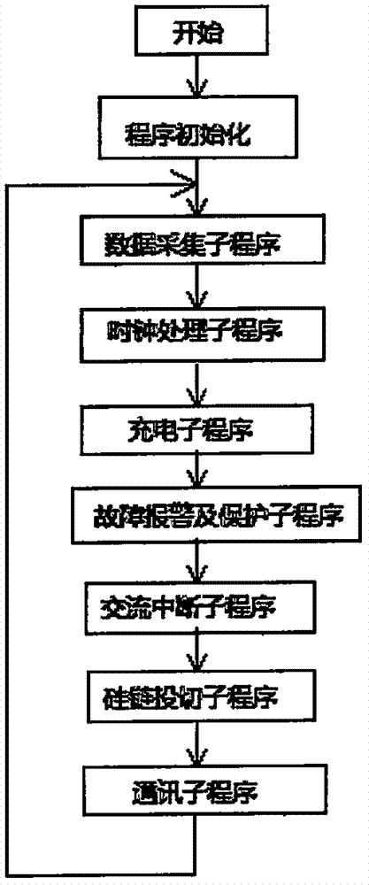 Power supply safety monitoring system