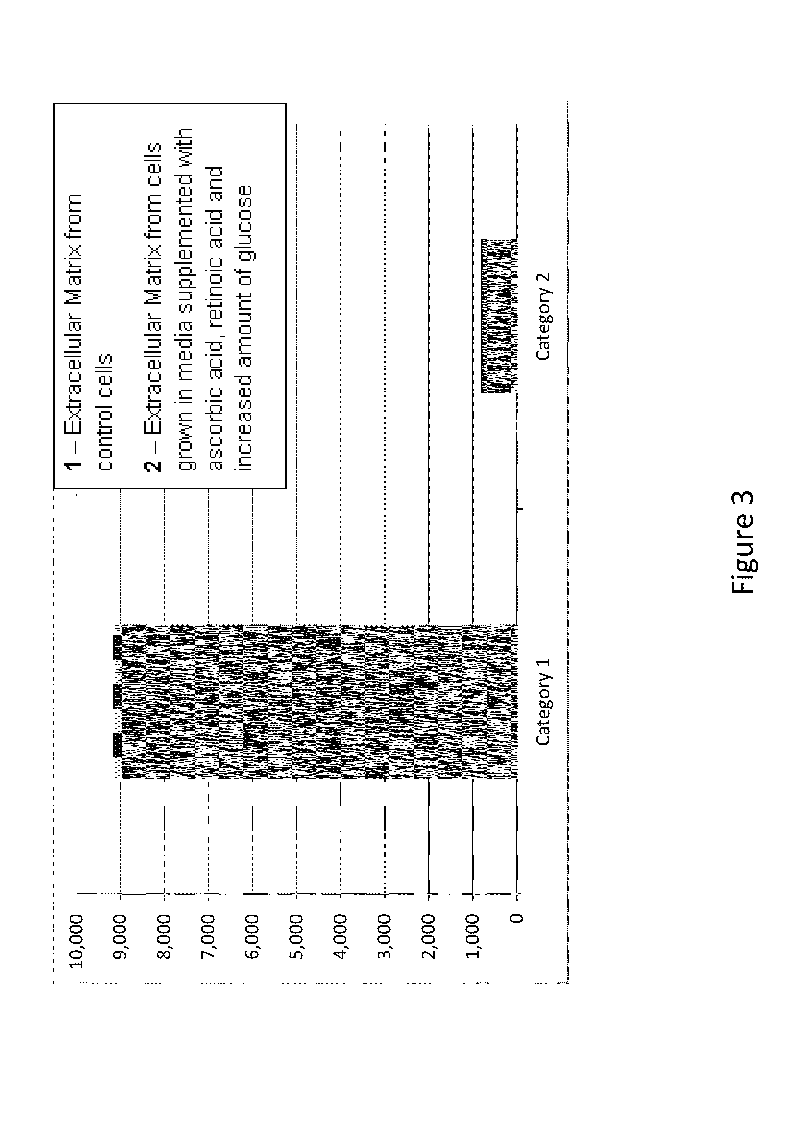 Methods and compositions to modify the immunogenicity of a vascularized organ or tissue