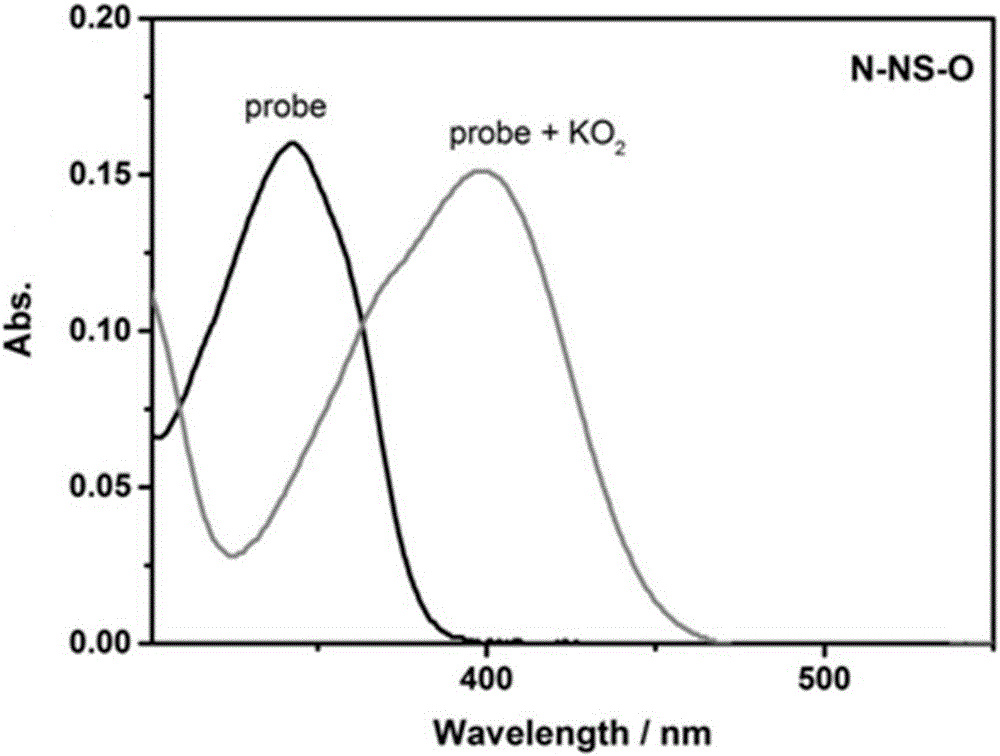 Small-molecule fluorescent probe for rapidly identifying superoxide radicals, preparation method and application thereof