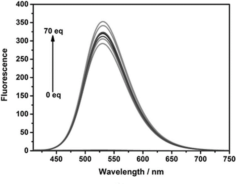 Small-molecule fluorescent probe for rapidly identifying superoxide radicals, preparation method and application thereof