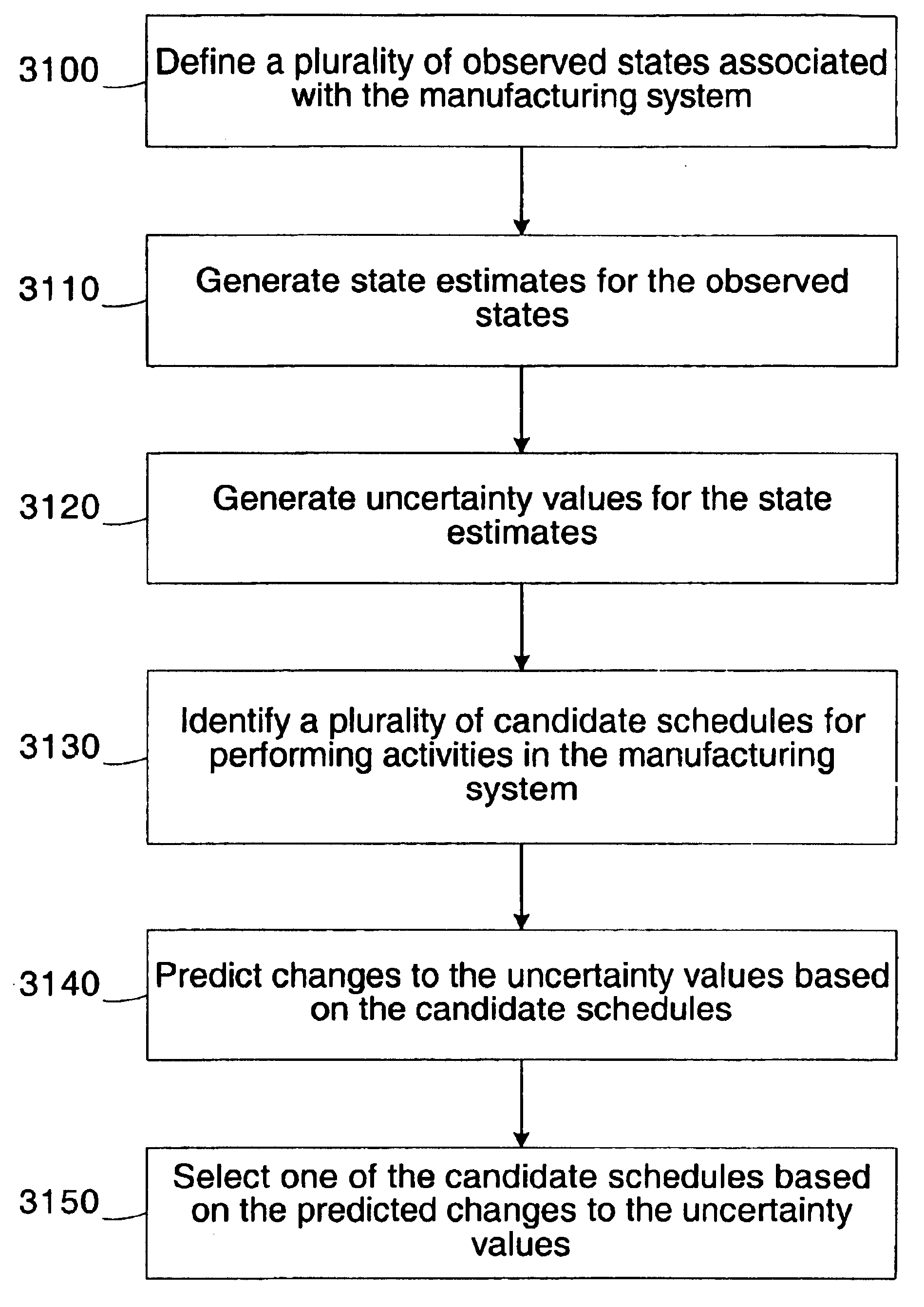 Method and apparatus for scheduling based on state estimation uncertainties