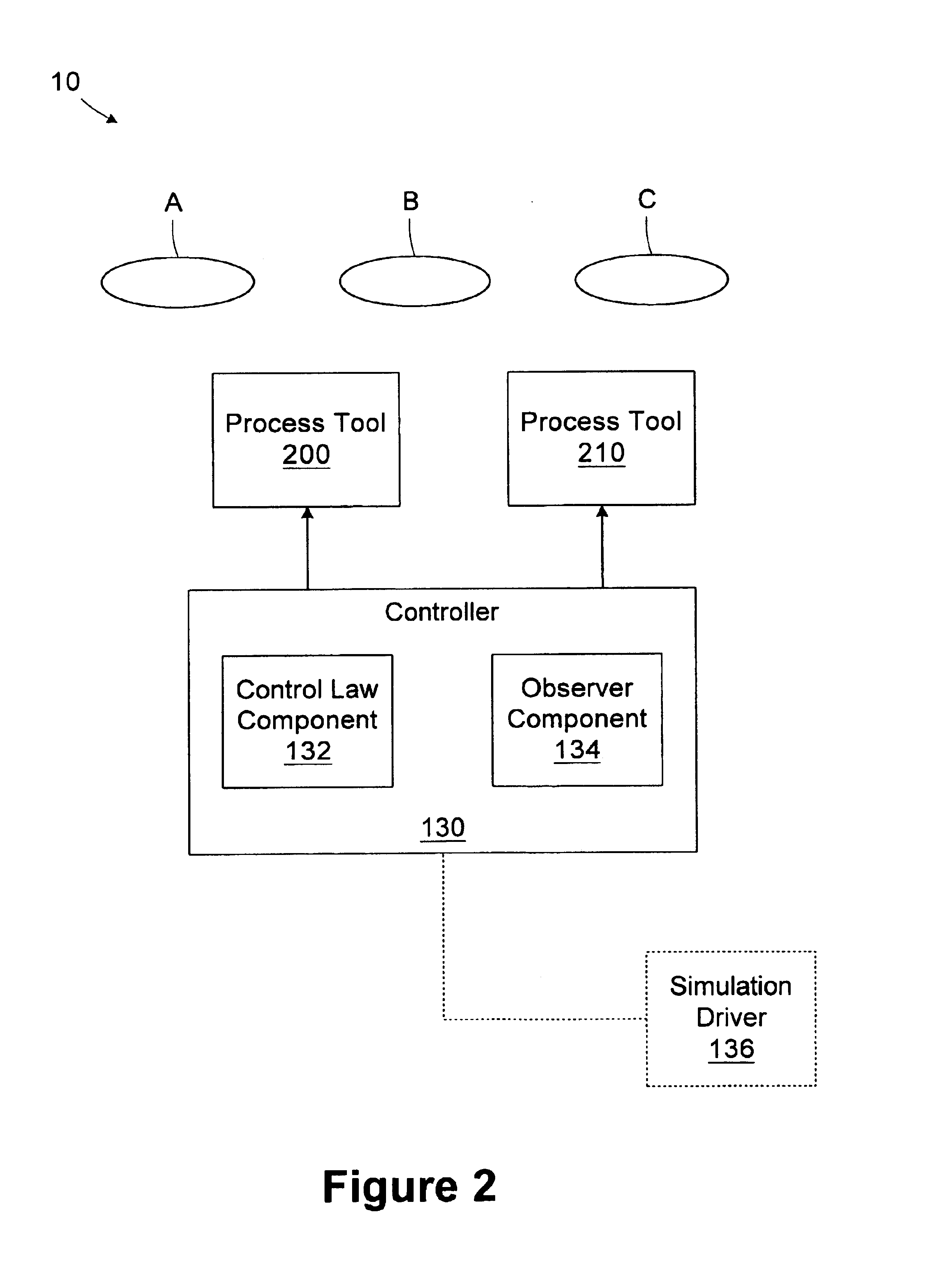 Method and apparatus for scheduling based on state estimation uncertainties