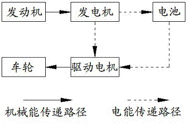 Extended-range electric vehicle fuel consumption rate minimum control method