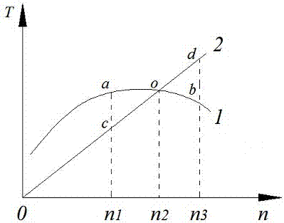 Extended-range electric vehicle fuel consumption rate minimum control method