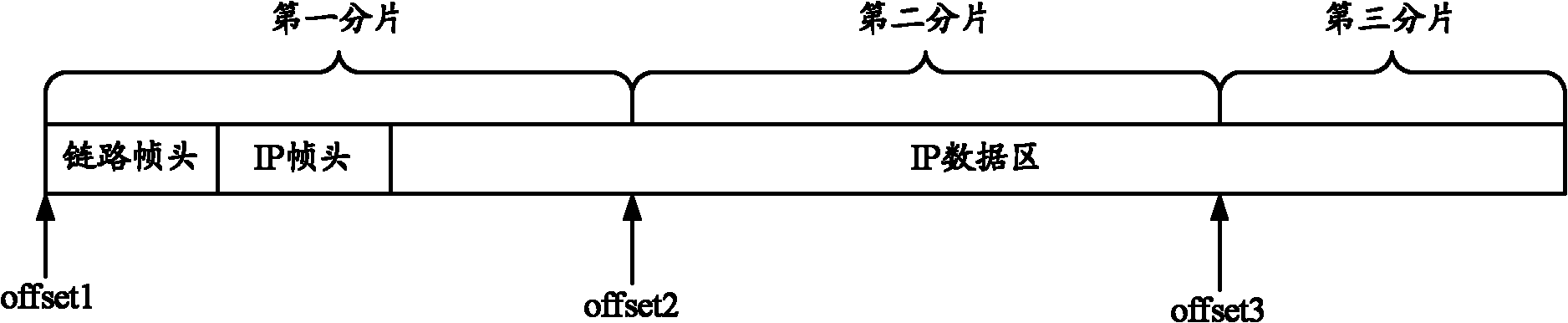 Message fragment sending method, device and network equipment