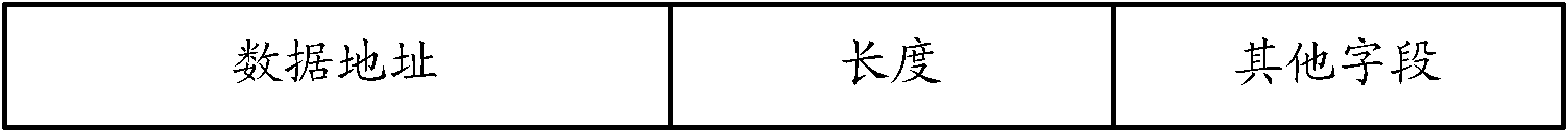 Message fragment sending method, device and network equipment