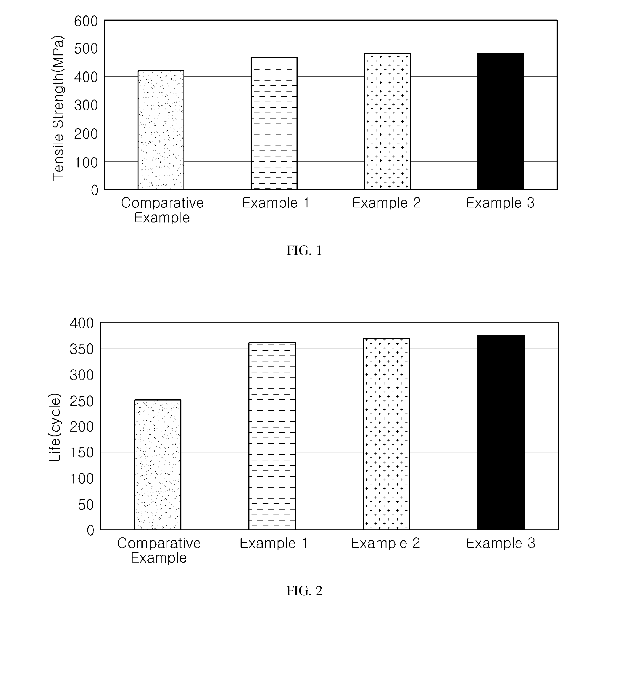 Compacted graphite iron, engine cylinder head and vehicle