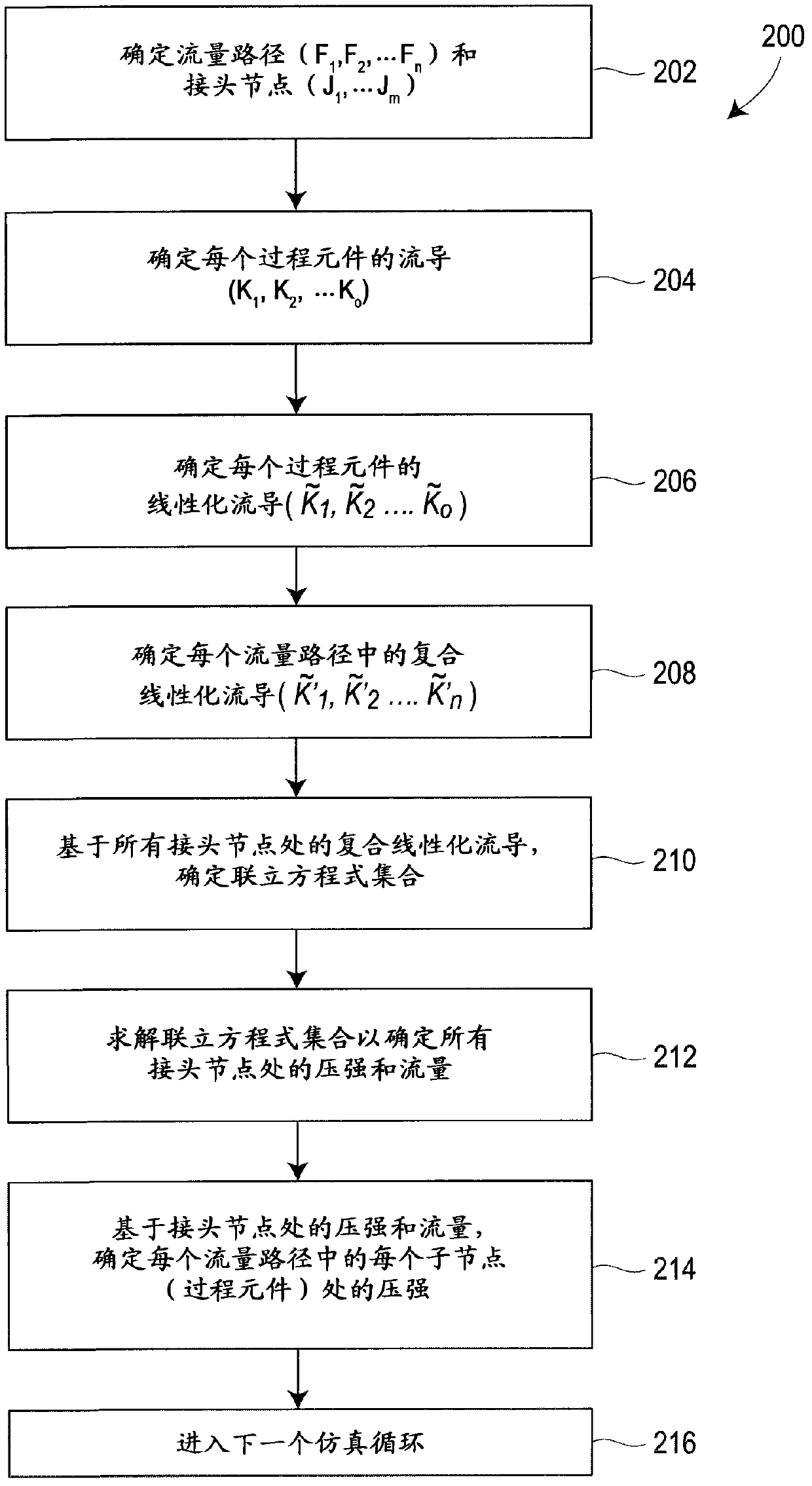 Hybrid sequential and simultaneous process simulation system