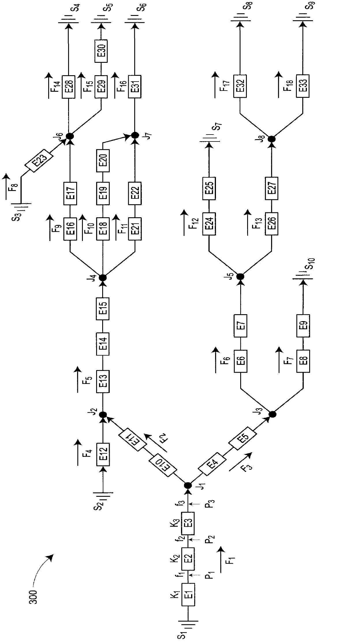 Hybrid sequential and simultaneous process simulation system