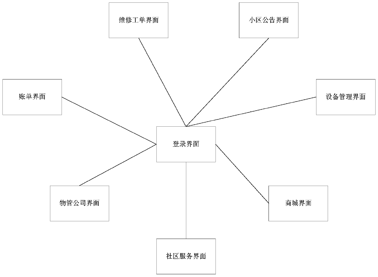 A multi-community property information management method and system