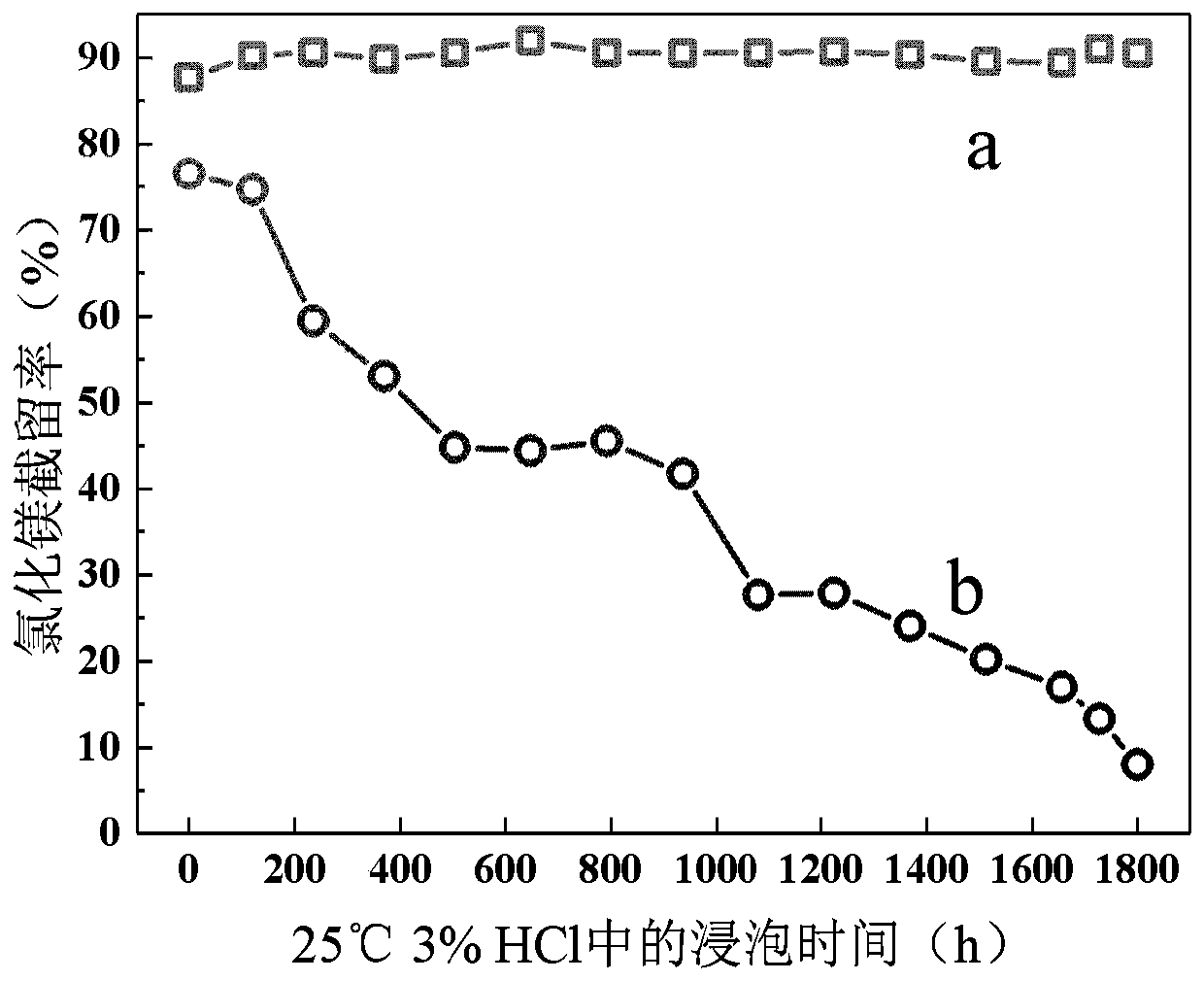 High-throughput positively-charged acid-resistant nanofiltration membrane as well as preparation method and application thereof