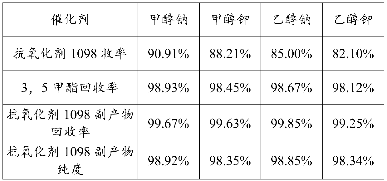 Method for recovering antioxidant 1098 by-product