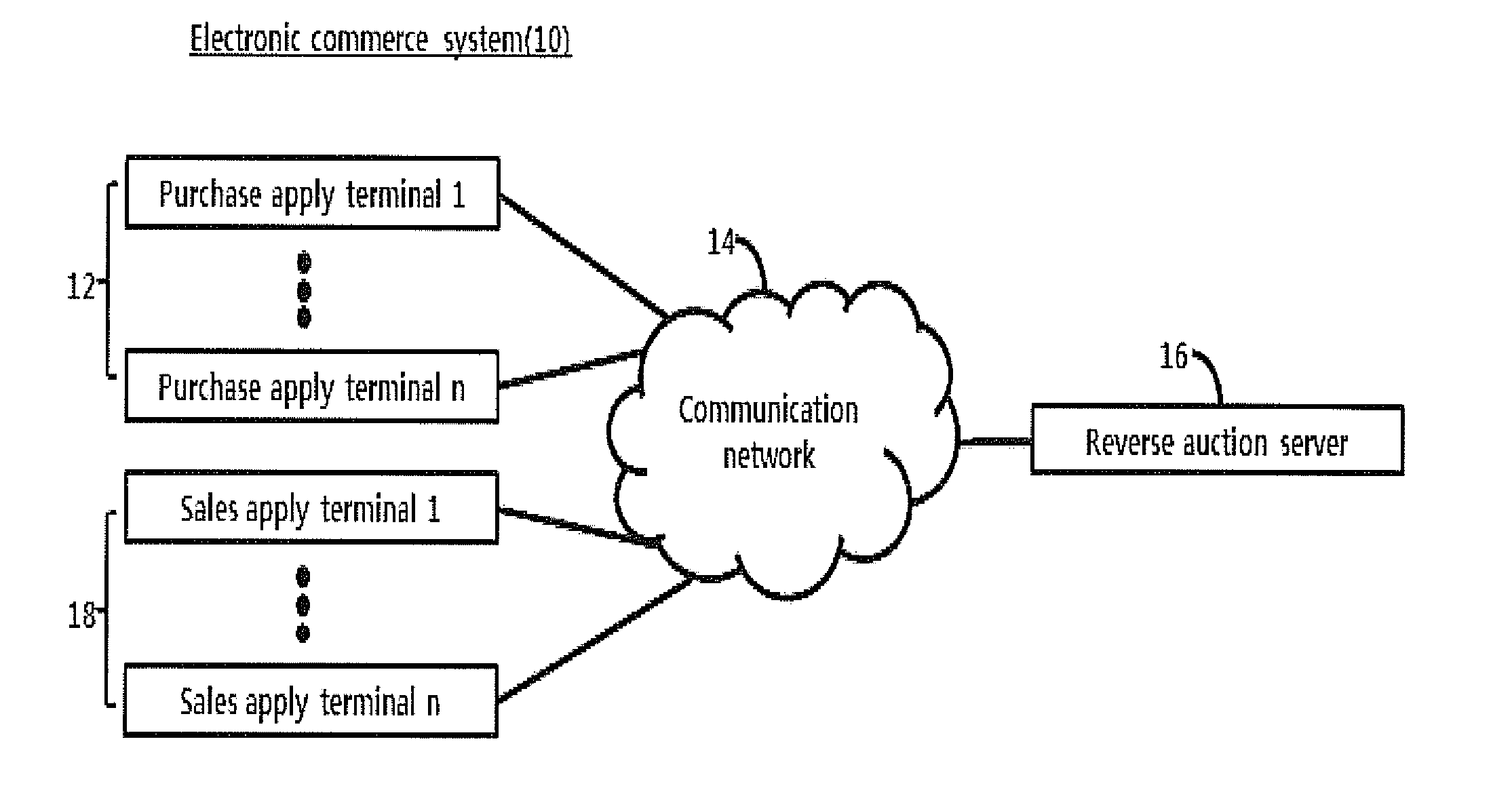 Reverse auction method