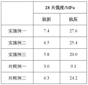 A method for preparing curing agent using gas-making slag-slag as raw material