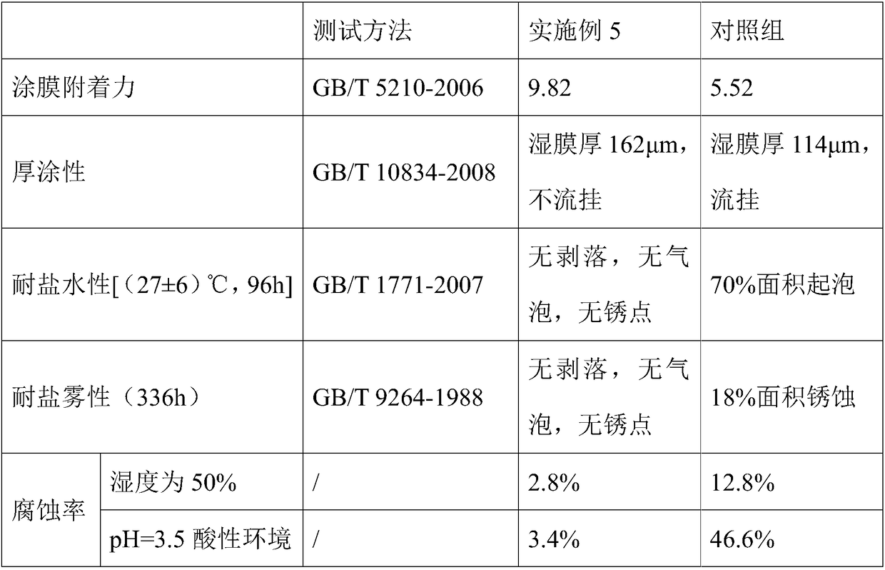 Preparation method of LED lamp with high heat dissipation and used in humid and decomposition environment