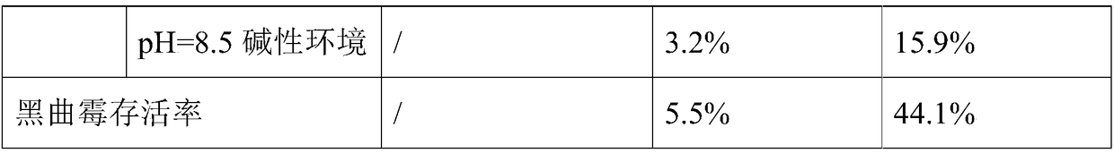 Preparation method of LED lamp with high heat dissipation and used in humid and decomposition environment