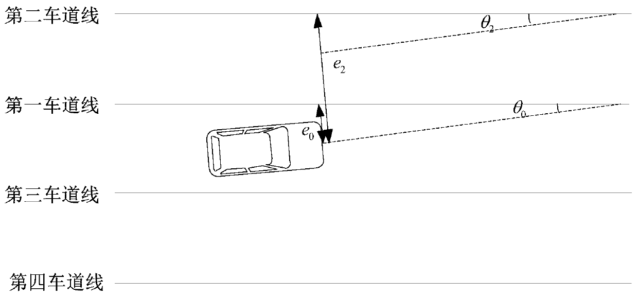 Automatic lane changing control method and device and vehicle