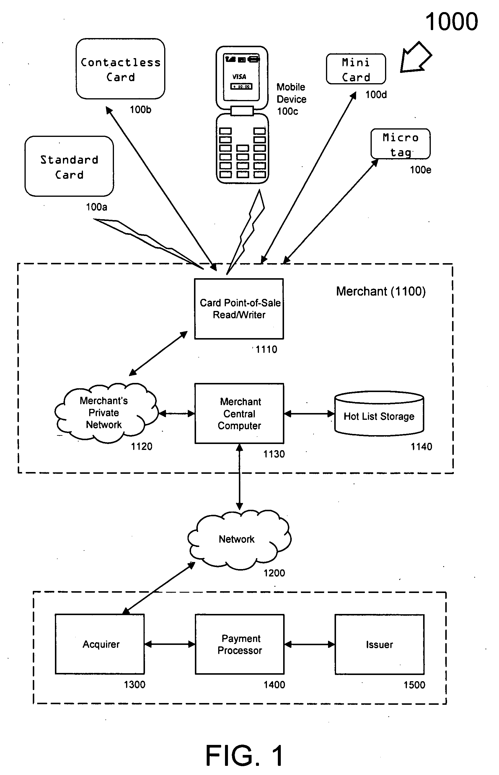 Form factor identification