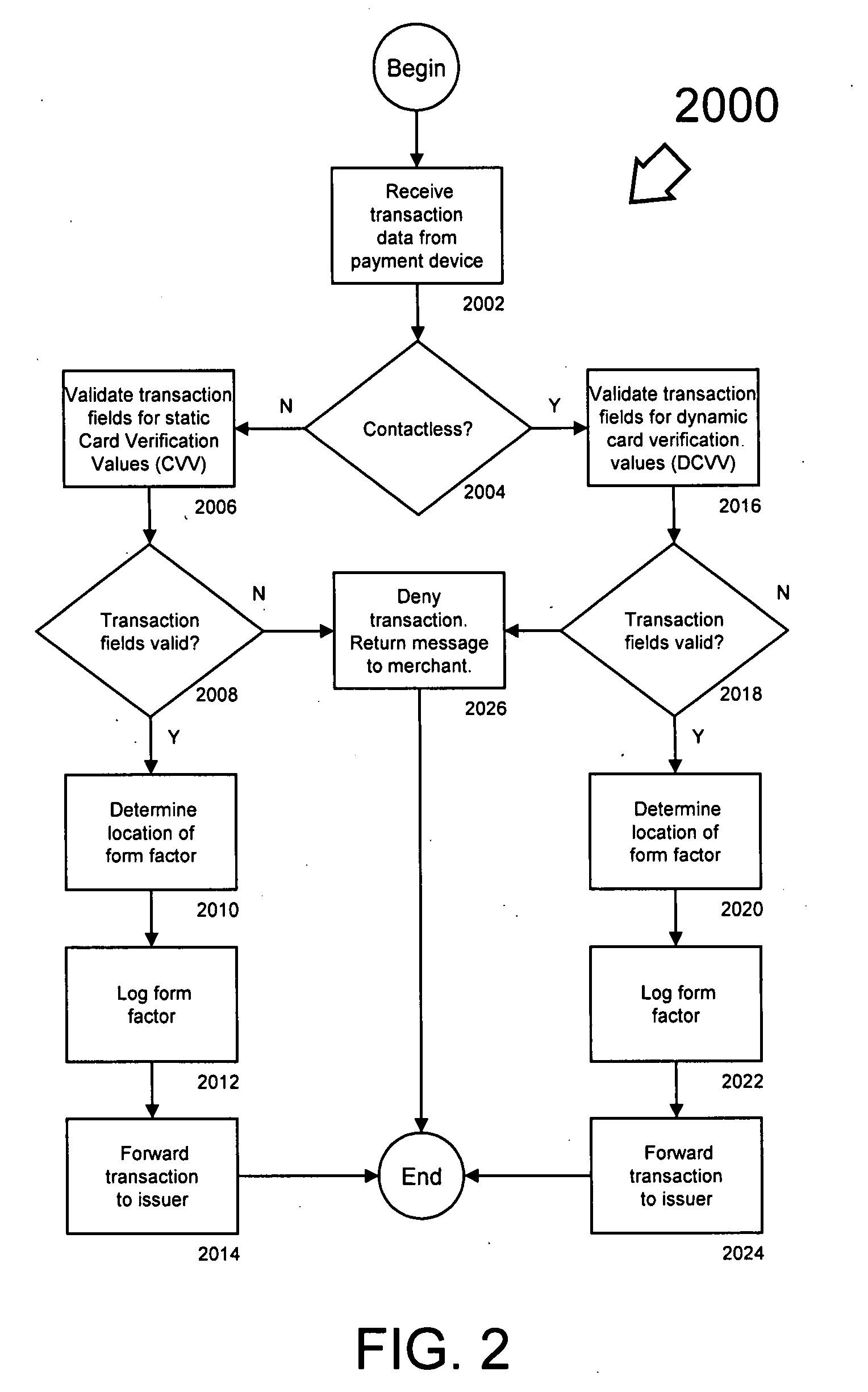 Form factor identification