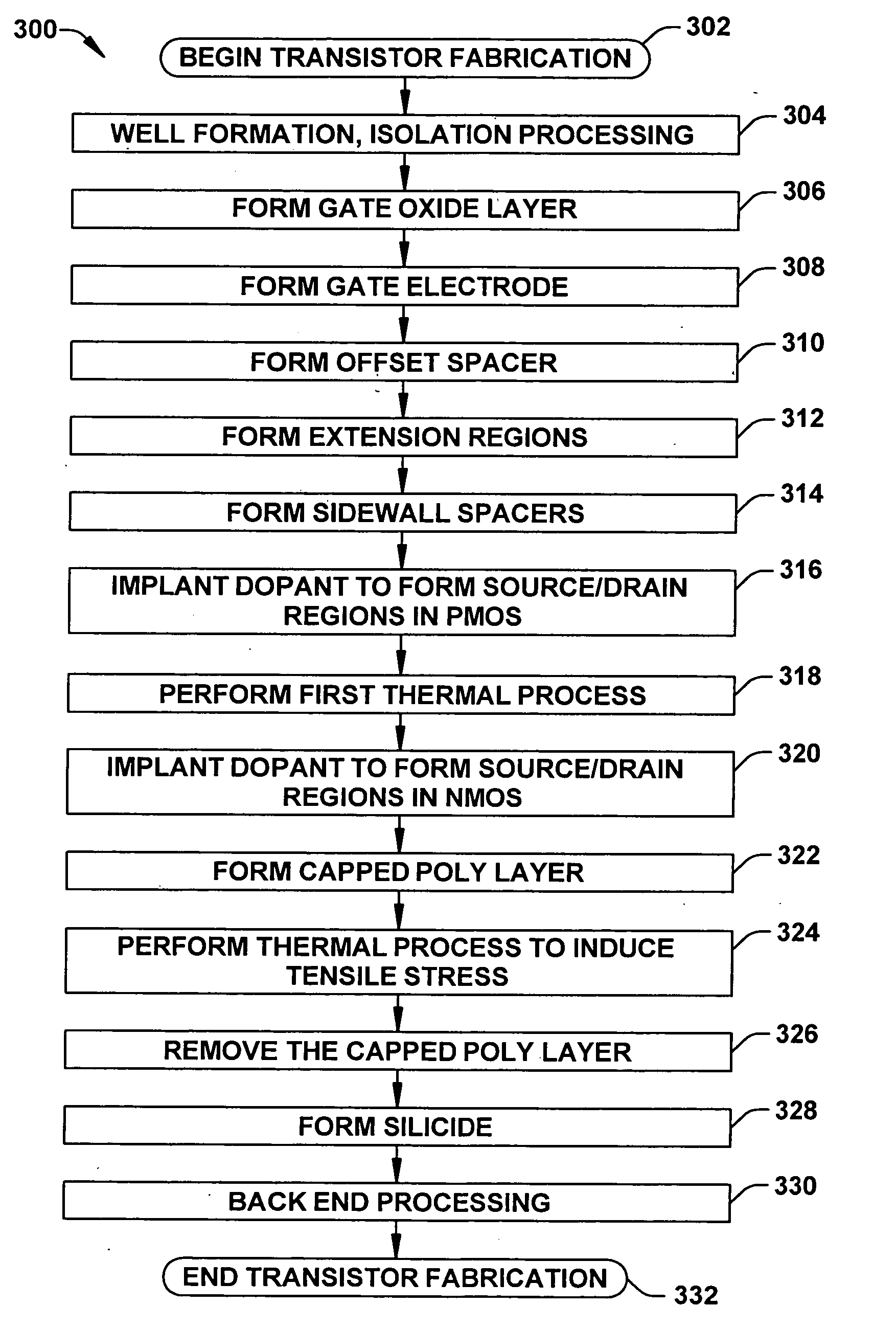 Method to strain NMOS devices while mitigating dopant diffusion for PMOS using a capped poly layer