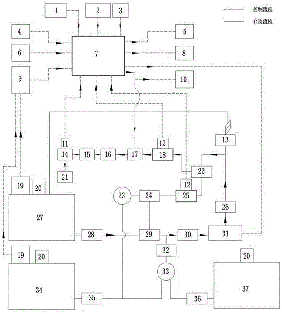 Multi-functional liquid filling system