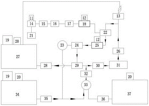 Multi-functional liquid filling system