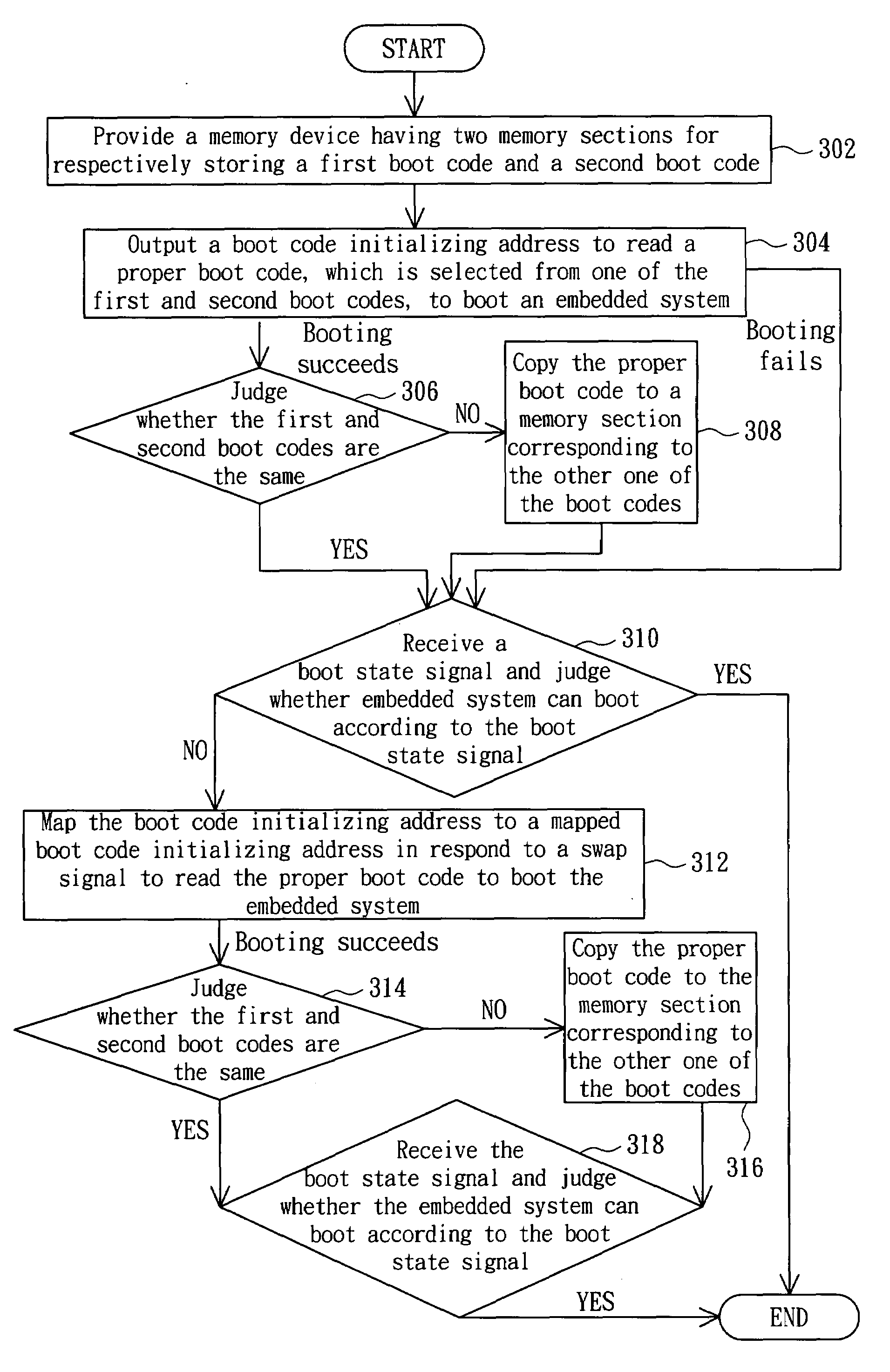 Embedded system and boot code auto-copy method thereof