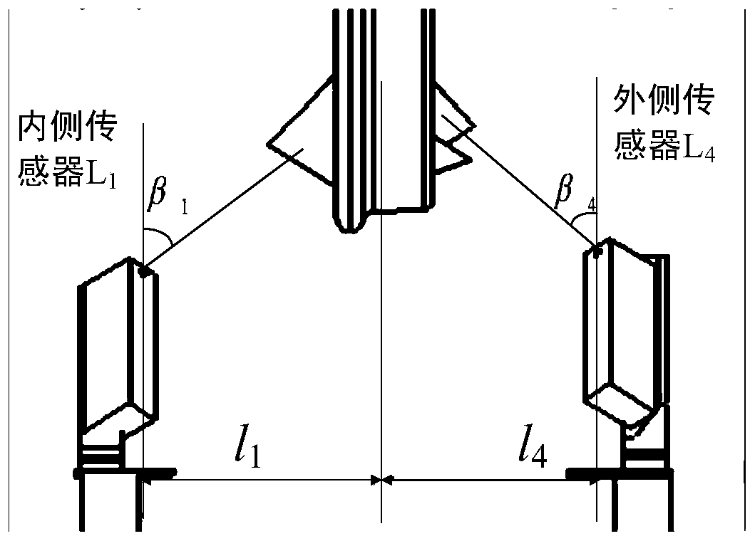 A non-contact urban rail vehicle wheel set size online detection method