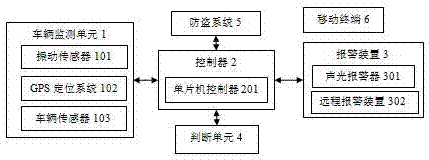 Electric vehicle anti-theft system