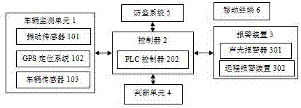 Electric vehicle anti-theft system