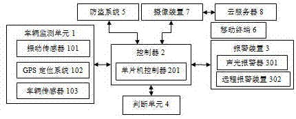 Electric vehicle anti-theft system