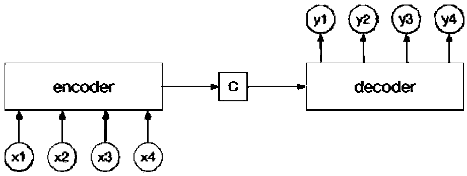 Text summarization method and system based on deep learning combined with accumulated attention mechanism