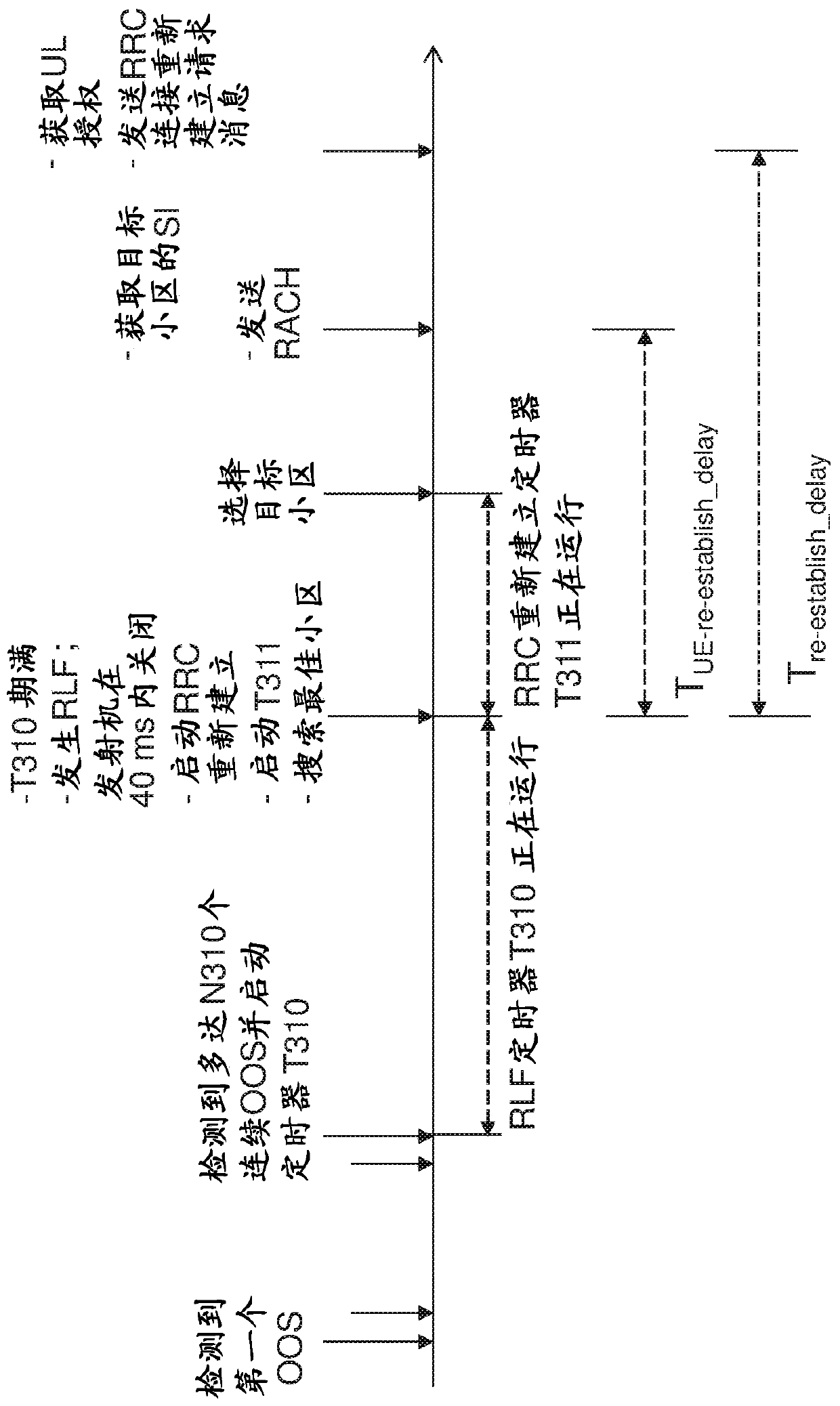 Radio network nodes, wireless device, and methods performed therein for handling connections in wireless communication network