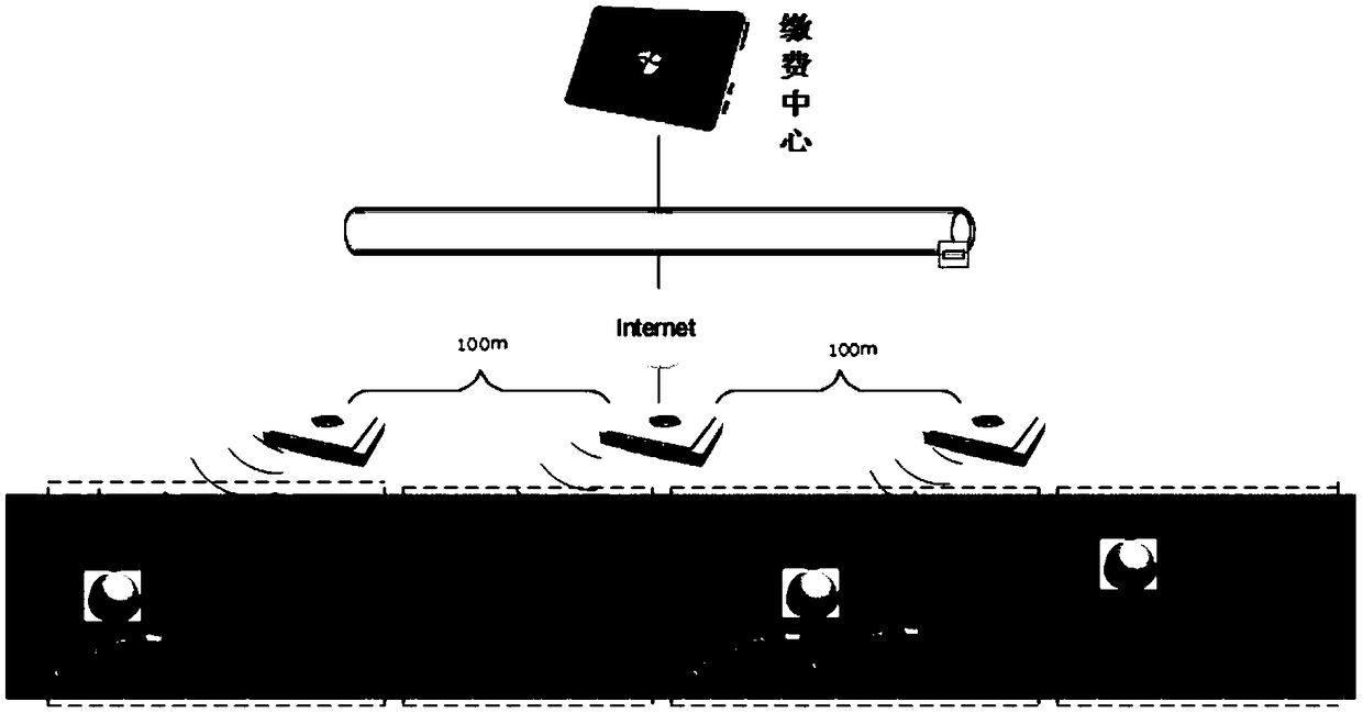 ETC supervision method, device, and system for inland ship, medium, and server