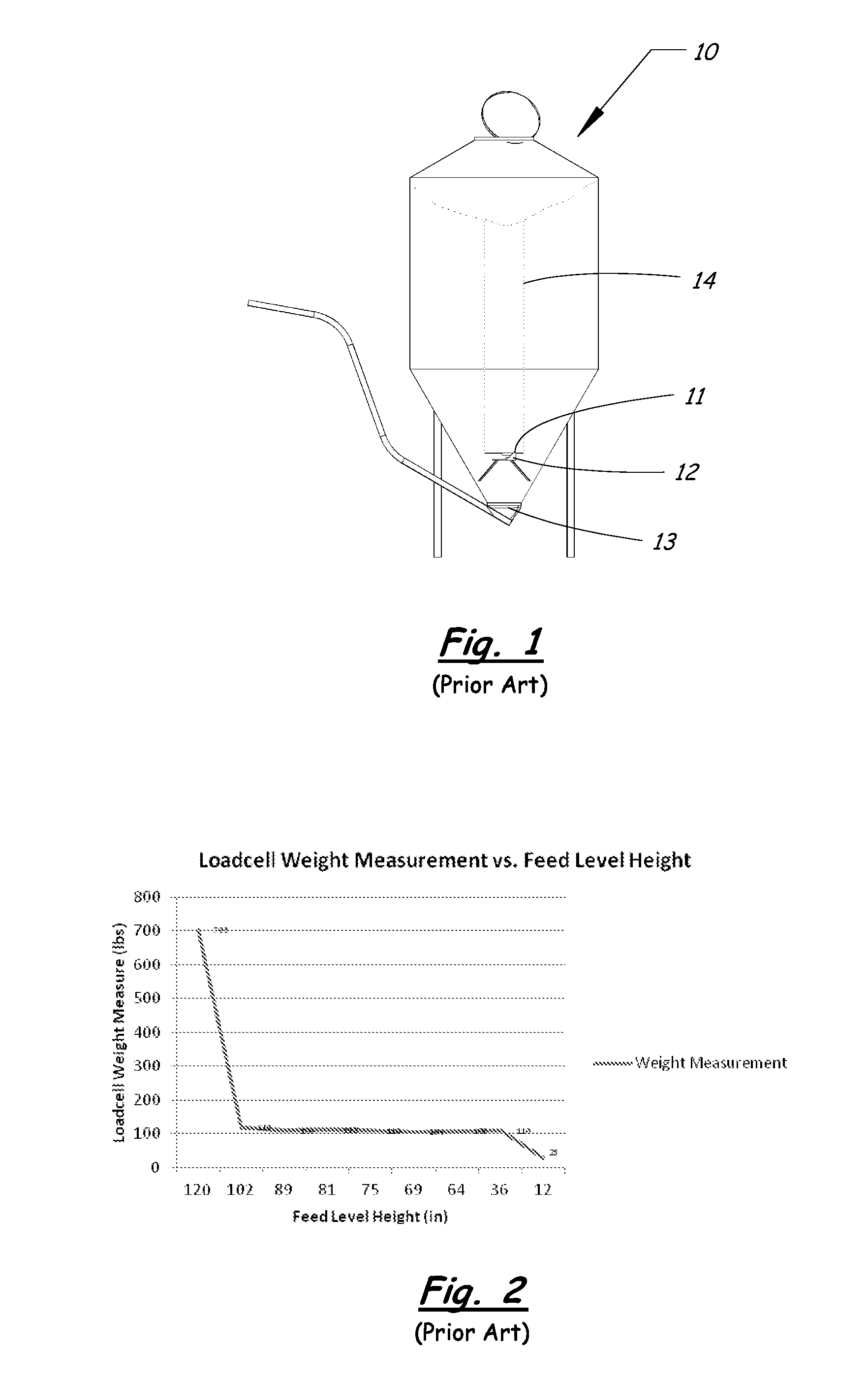 System for measuring level of dry bulk material in container