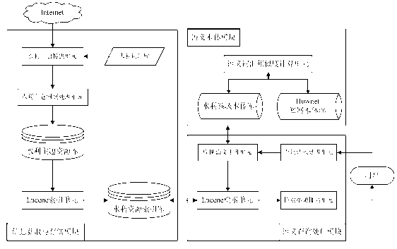 Water conservation domain information retrieval system and method based on semanteme