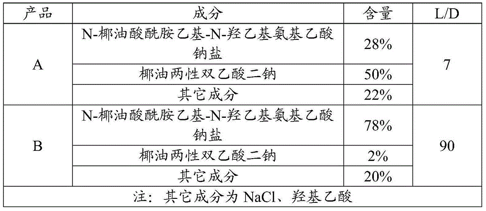 Skin moisturizing emulsion and skin moisturizing wet tissue