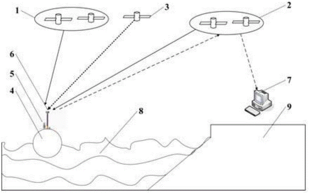 Wave and sea level measuring method for deep sea and high sea based on satellite-based differential enhanced technology