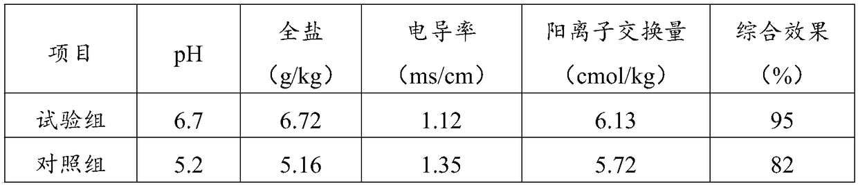 Microorganism soil restoration conditioner as well as preparation method and application thereof