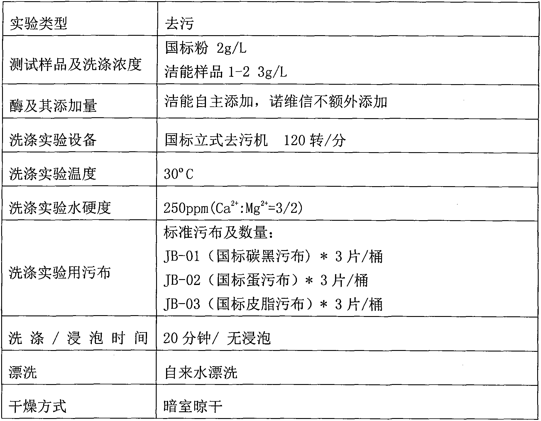 Effervescent detergent and preparation method thereof