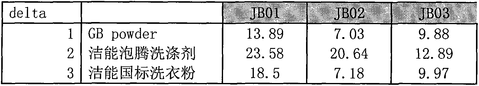 Effervescent detergent and preparation method thereof