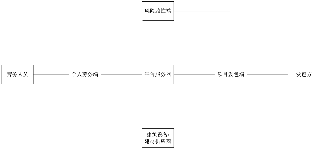 A system and method for Internet labor service trade