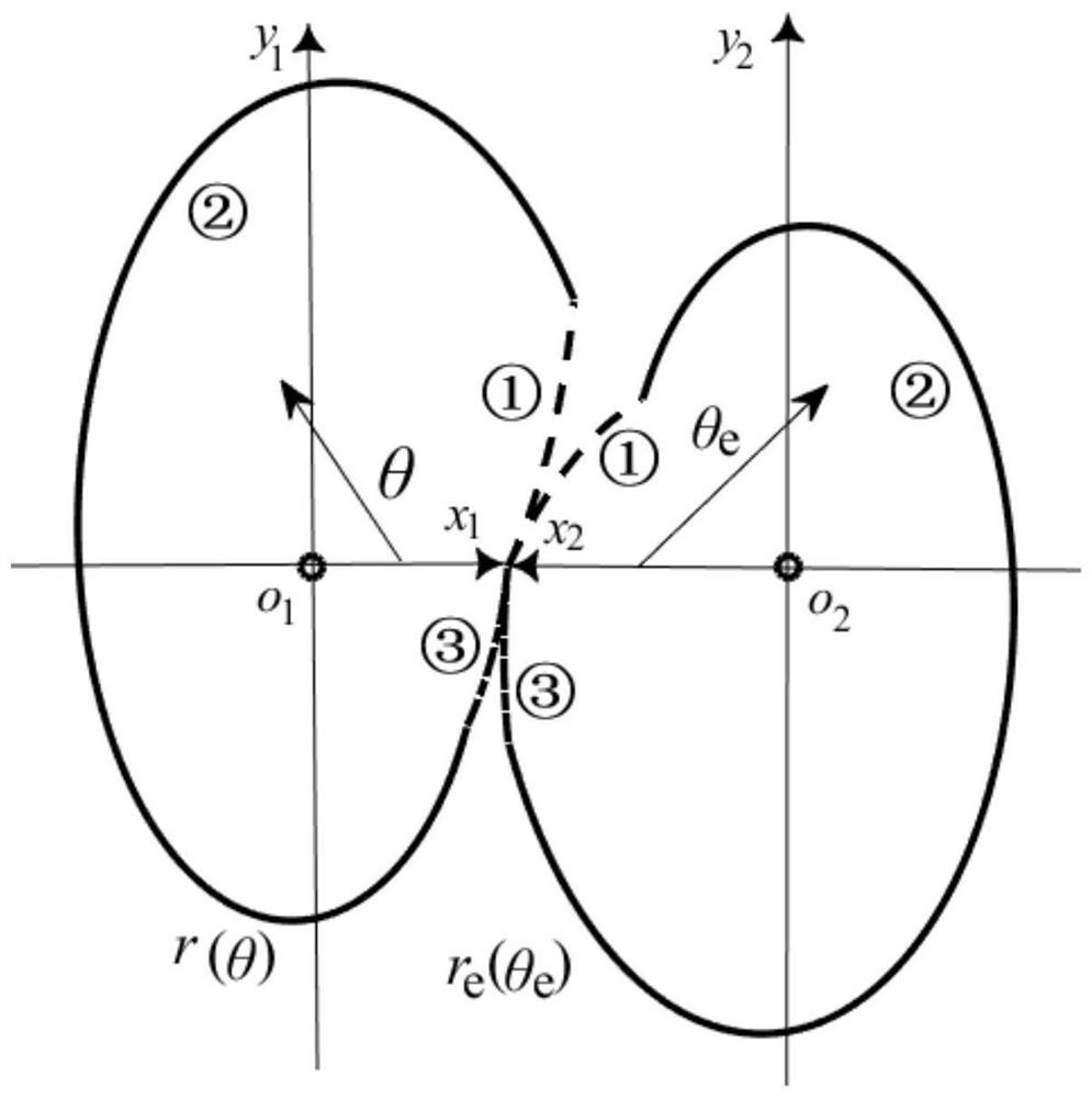 Closed non-circular gear pitch curve design method capable of realizing quick start and sudden stop