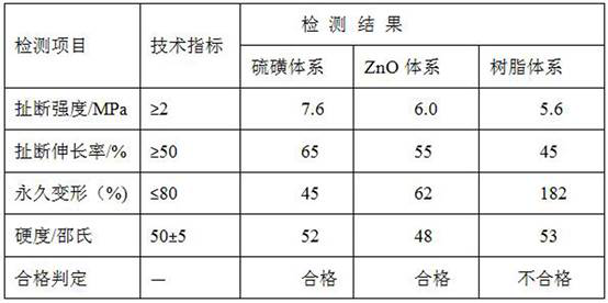 Formula of sizing material for yellow protective clothing and preparation method of sizing material