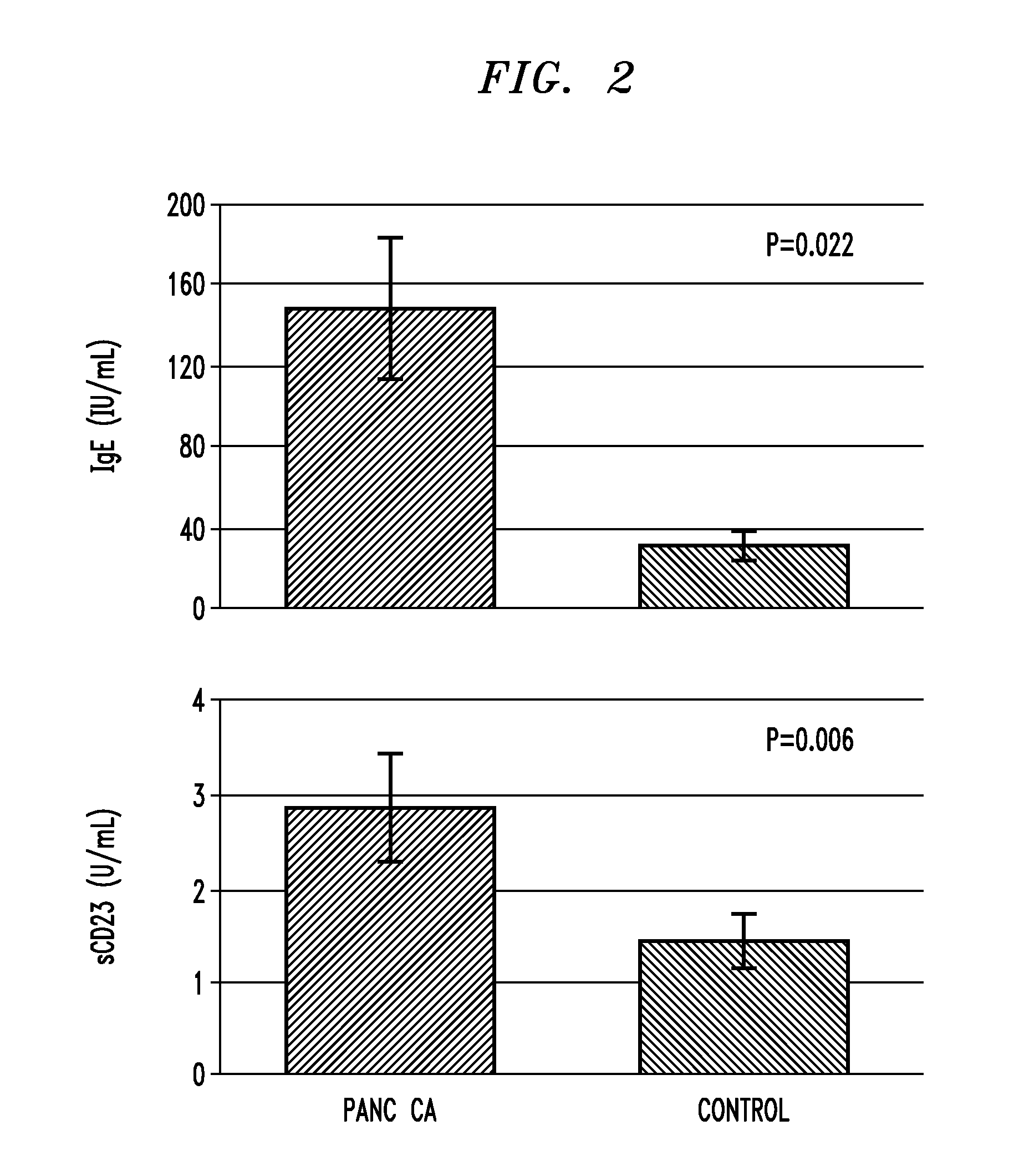 Method for Diagnosis and Treatment of Pancreatic Cancer